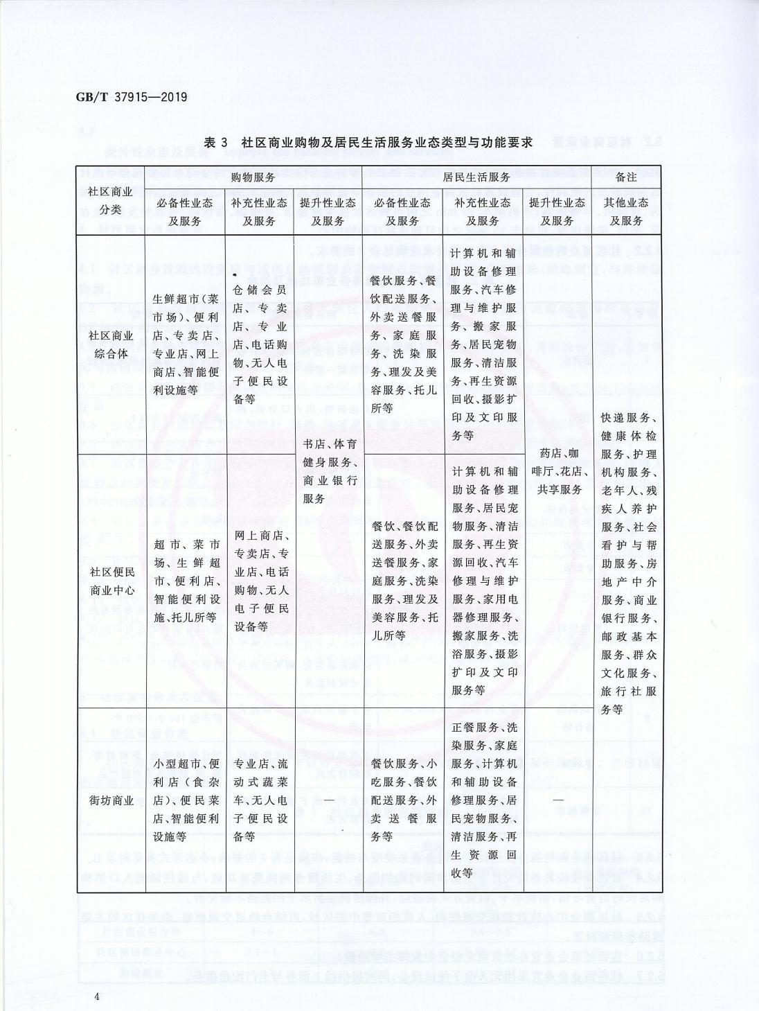 《社区商业设施设置与功能要求》国标扫描版(图6)