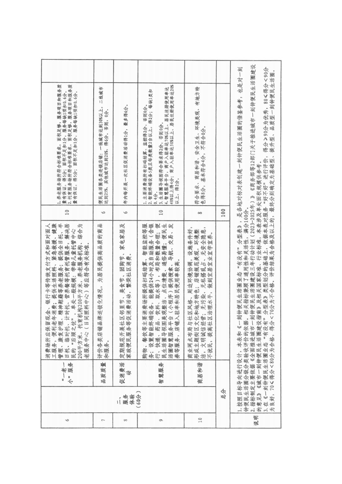 商务部等13部门关于推进便民生活圈三年行动计划的通知_15.jpg