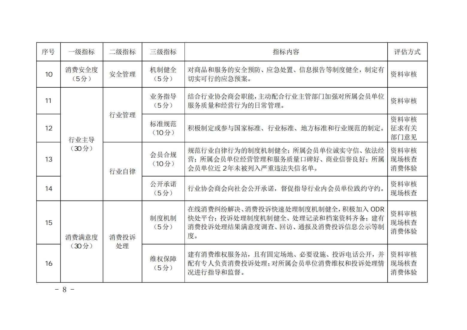 3_山西省放心消费示范单位、行业、区域评估细则_07.jpg