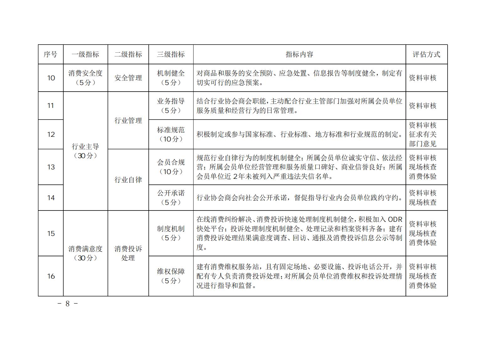 3_山西省放心消费示范单位、行业、区域评估细则_07.jpg