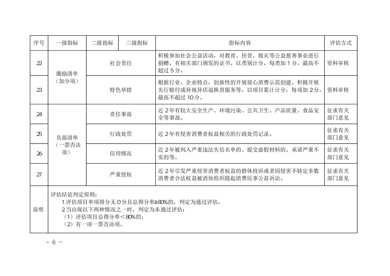 3_山西省放心消费示范单位、行业、区域评估细则_05.jpg