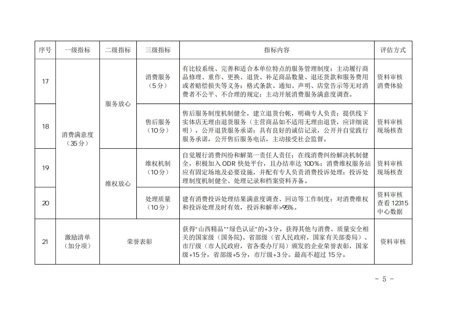 3_山西省放心消费示范单位、行业、区域评估细则_04.jpg