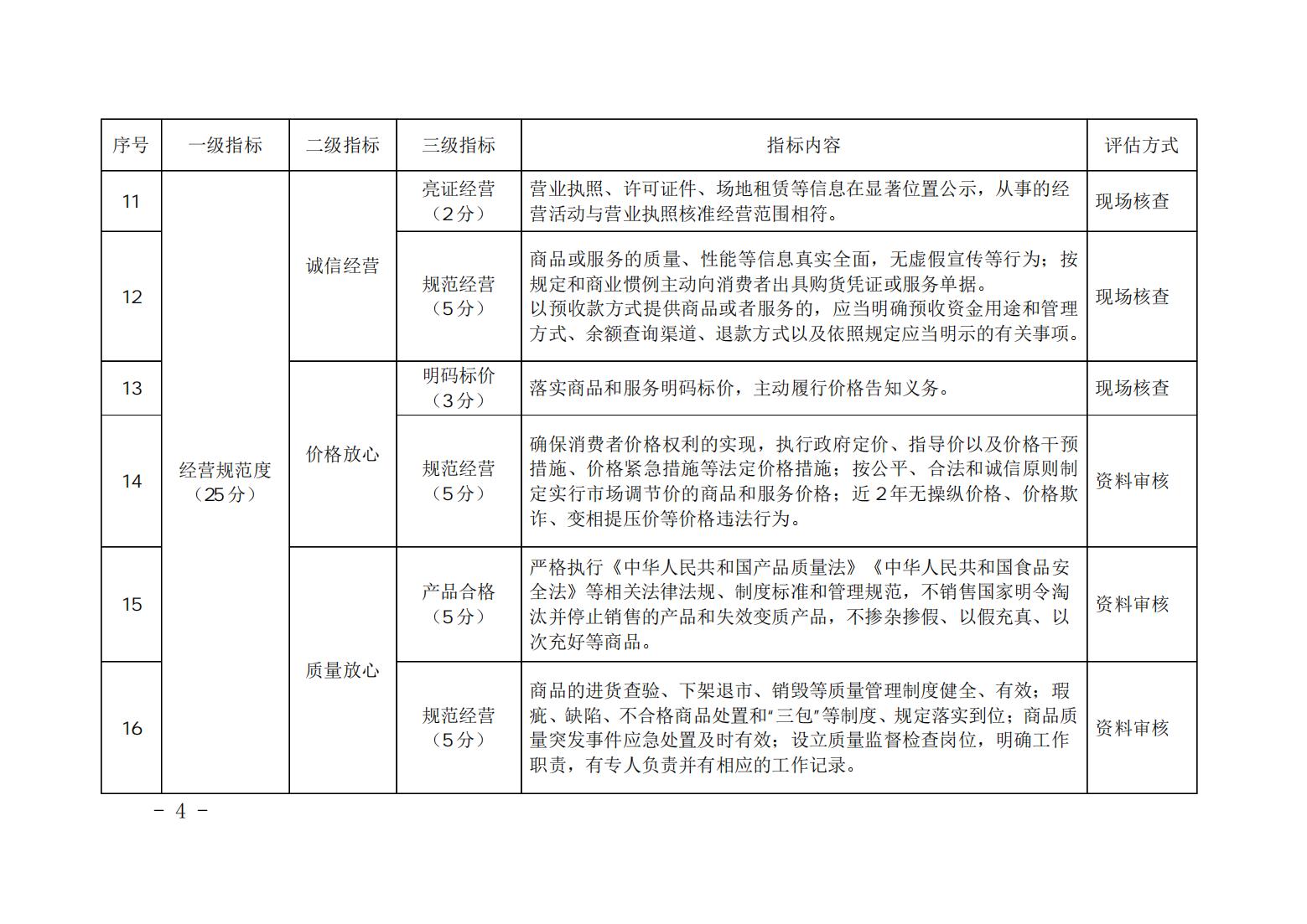 3_山西省放心消费示范单位、行业、区域评估细则_03.jpg