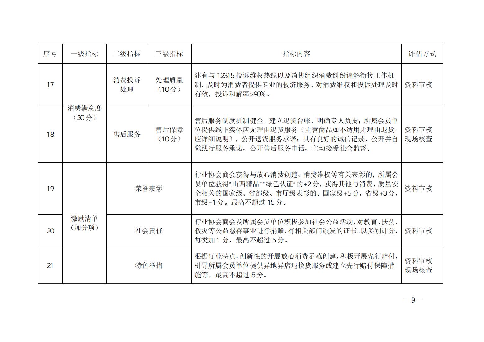 3_山西省放心消费示范单位、行业、区域评估细则_08.jpg