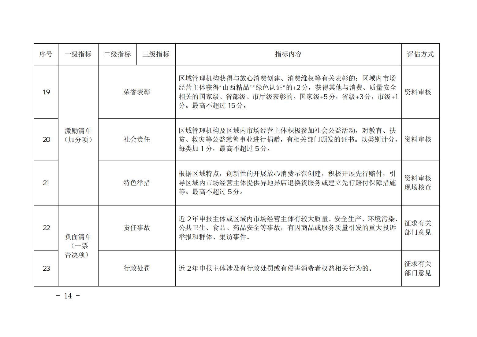 3_山西省放心消费示范单位、行业、区域评估细则_13.jpg