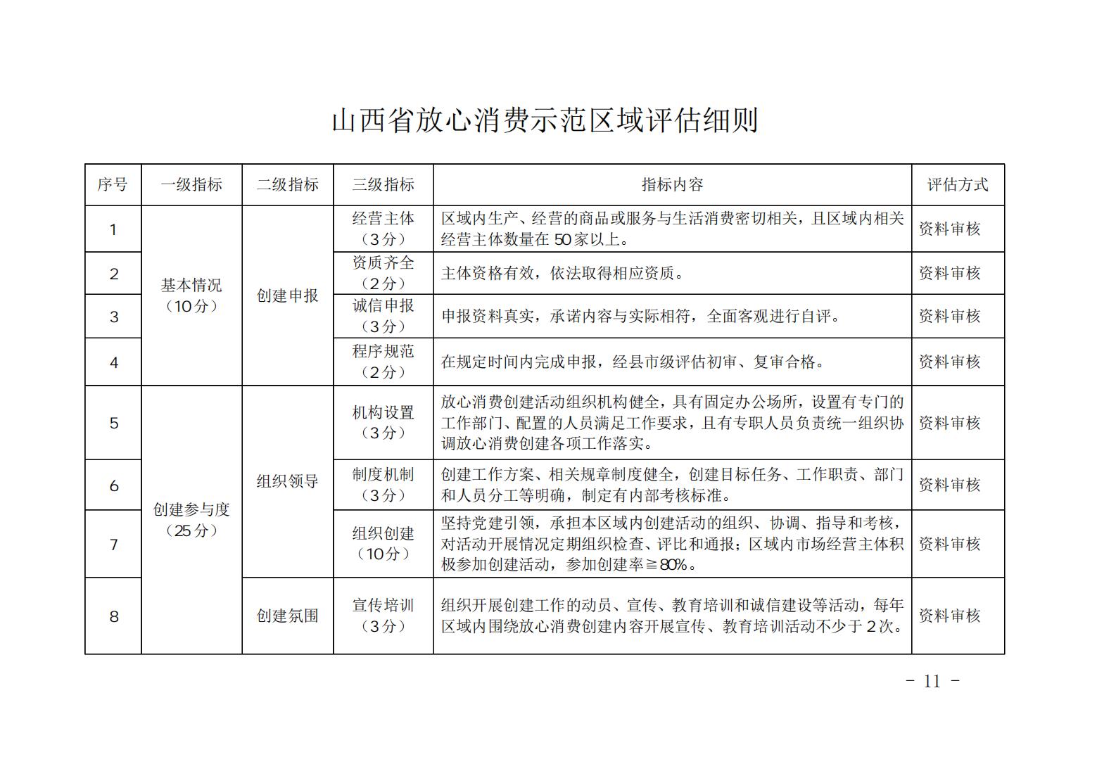 3_山西省放心消费示范单位、行业、区域评估细则_10.jpg