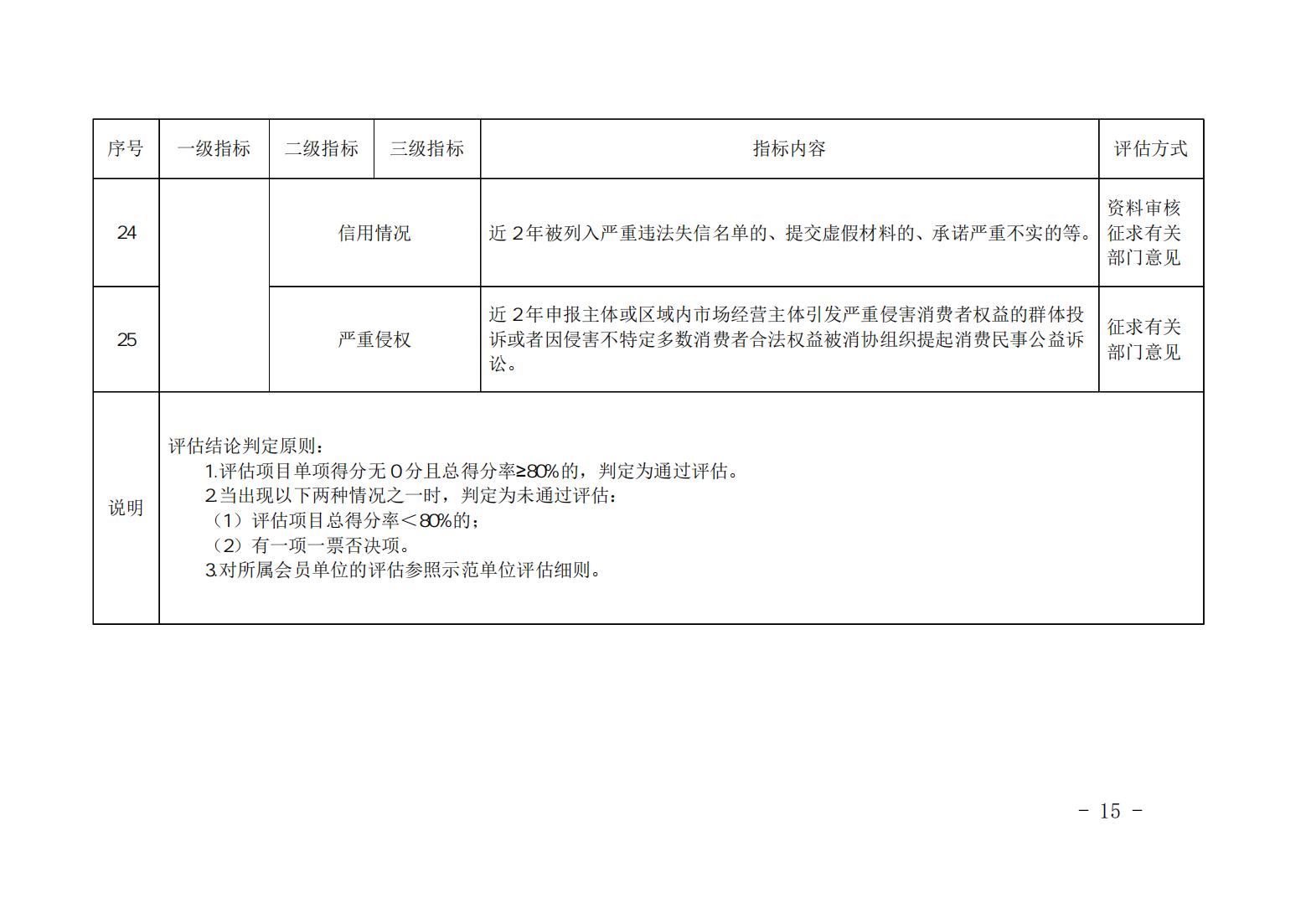 3_山西省放心消费示范单位、行业、区域评估细则_14.jpg