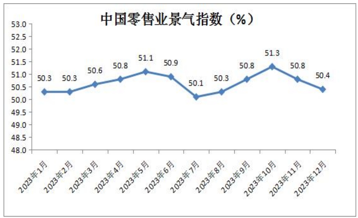 1中国零售业景气指数.png