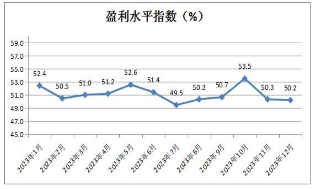 4盈利水平指数.png