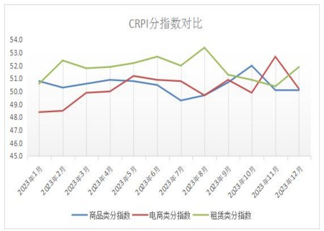 15CRPI分指数对比.png