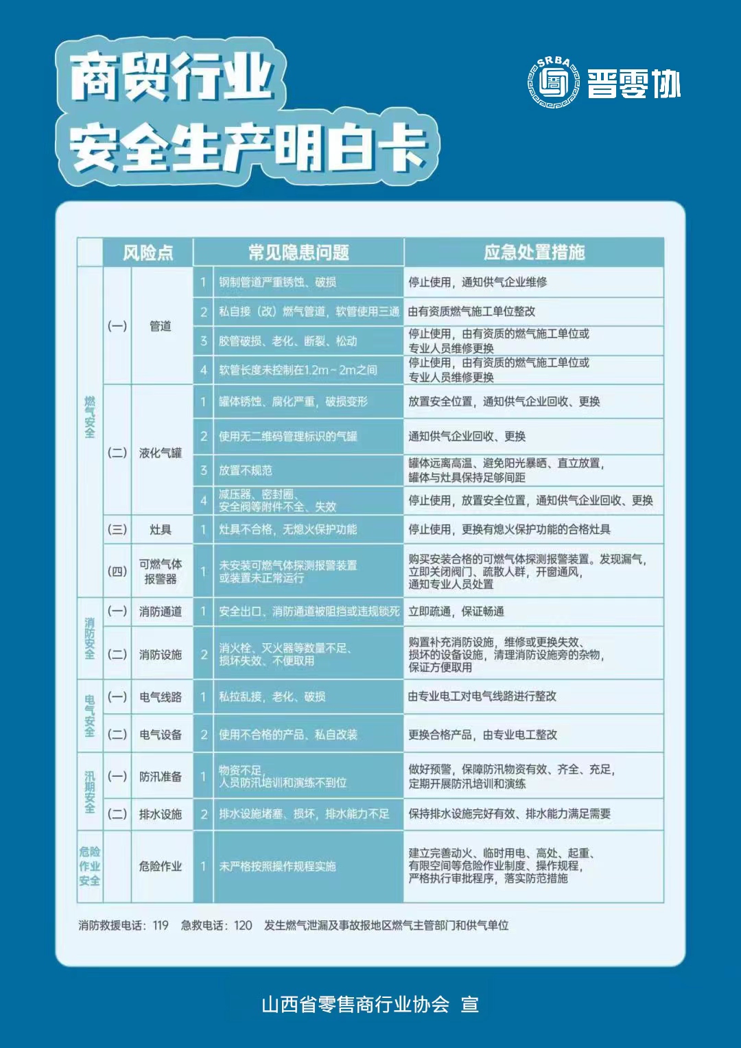 商贸行业安全生产明白卡.jpg
