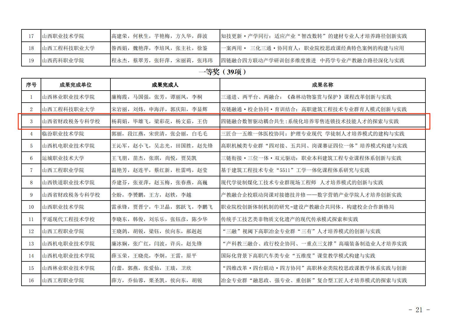 山西省教育厅关于公布2023年山西省教学成果奖获奖项目的通知_20.jpg