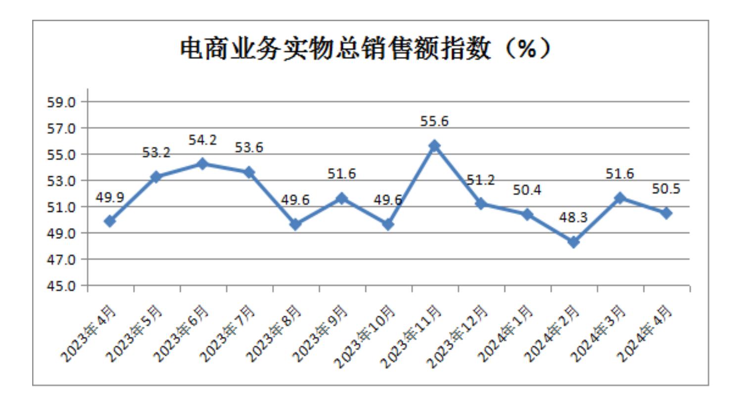 中国零售业景气指数月度分析 (2024年4月总第35期)(图11)