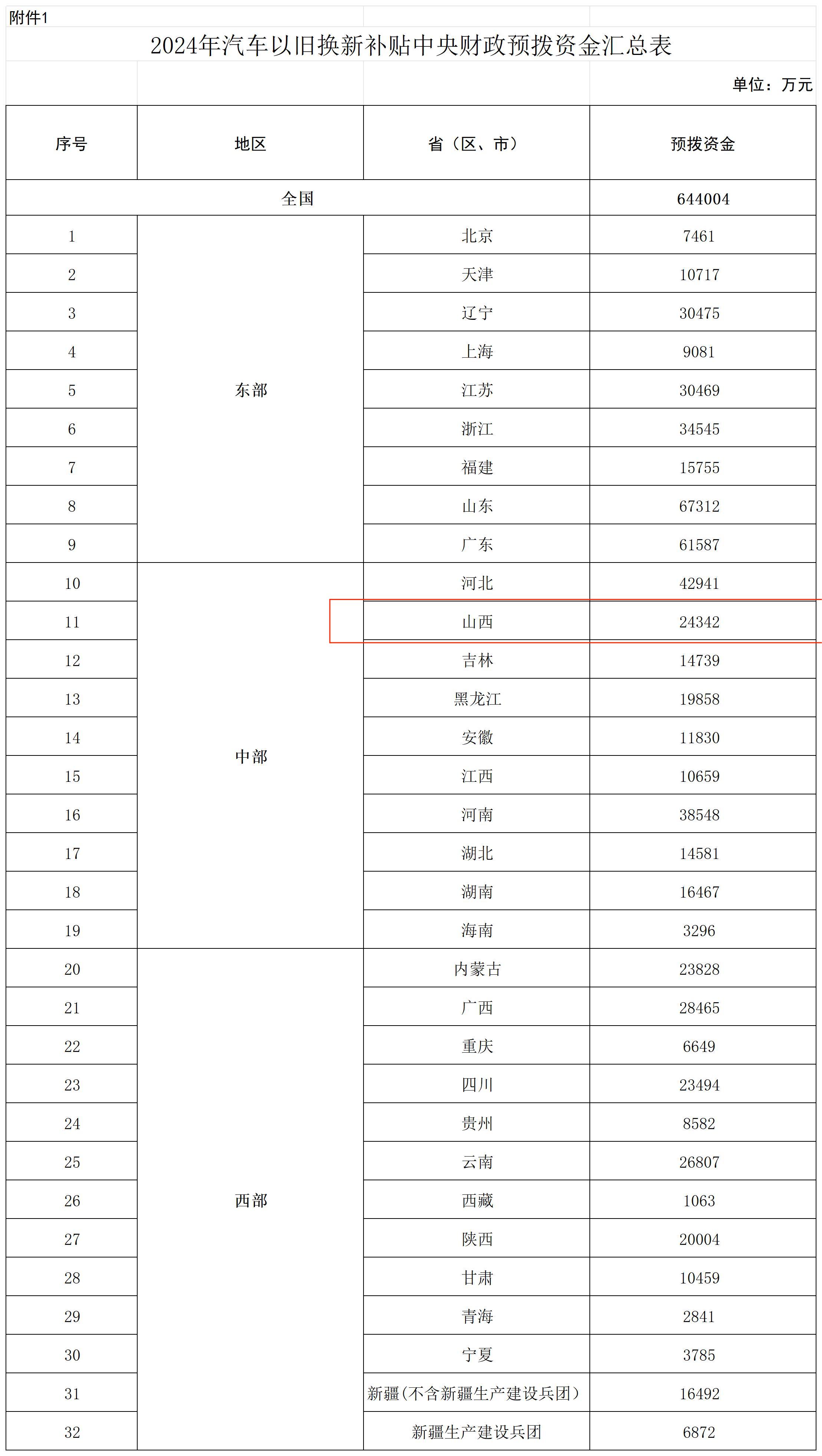 1.2024年汽车以旧换新补贴中央财政预拨资金汇总表_1-汇总.jpg