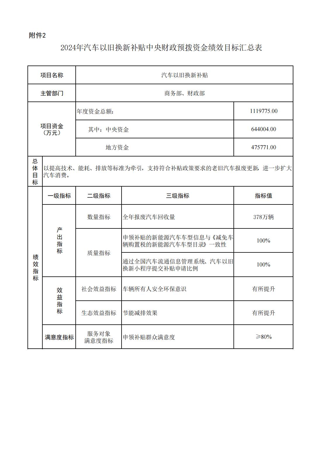 2.2024年汽车以旧换新补贴中央财政预拨资金绩效目标汇总表_00.jpg