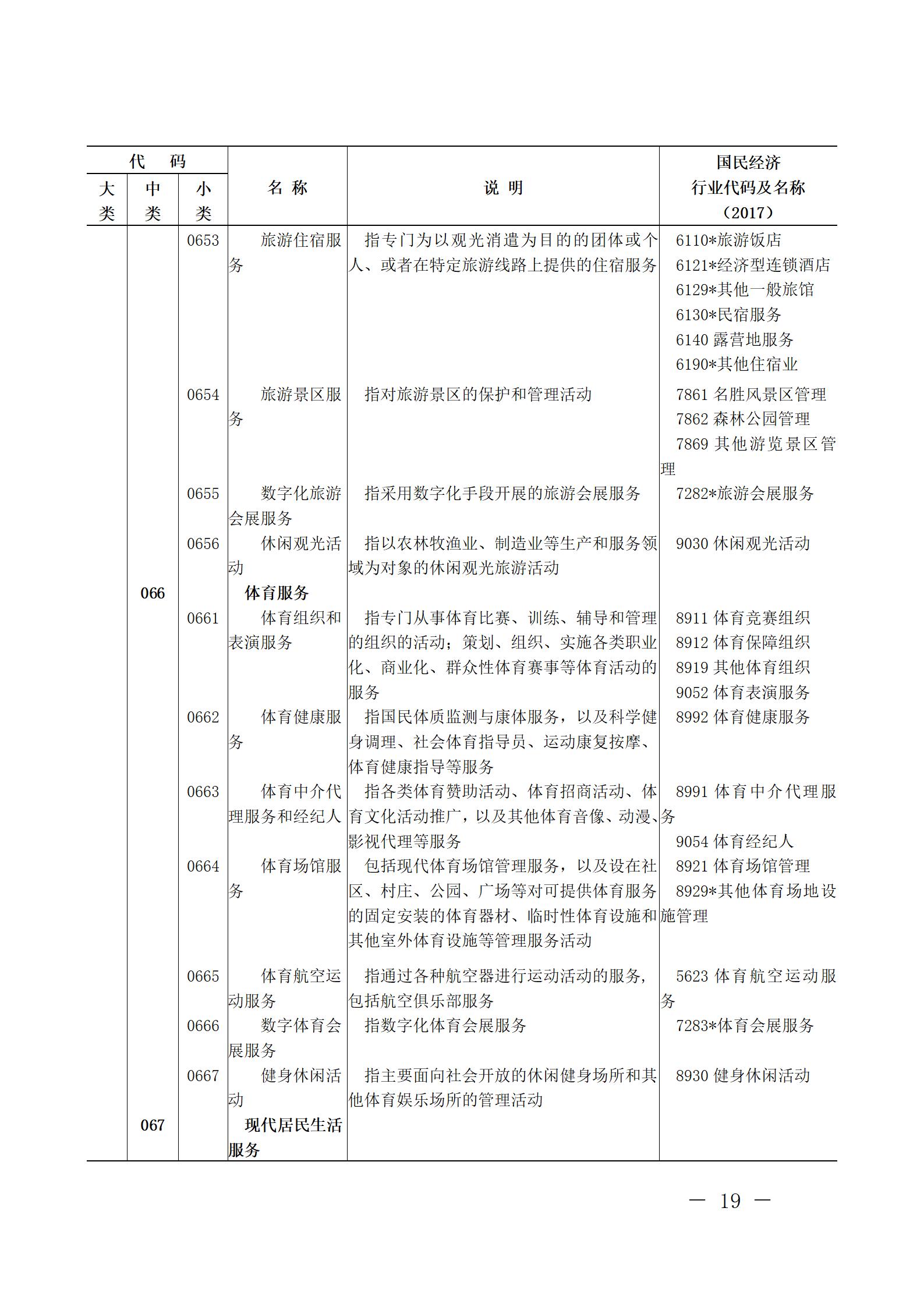 现代服务业统计分类_18.jpg