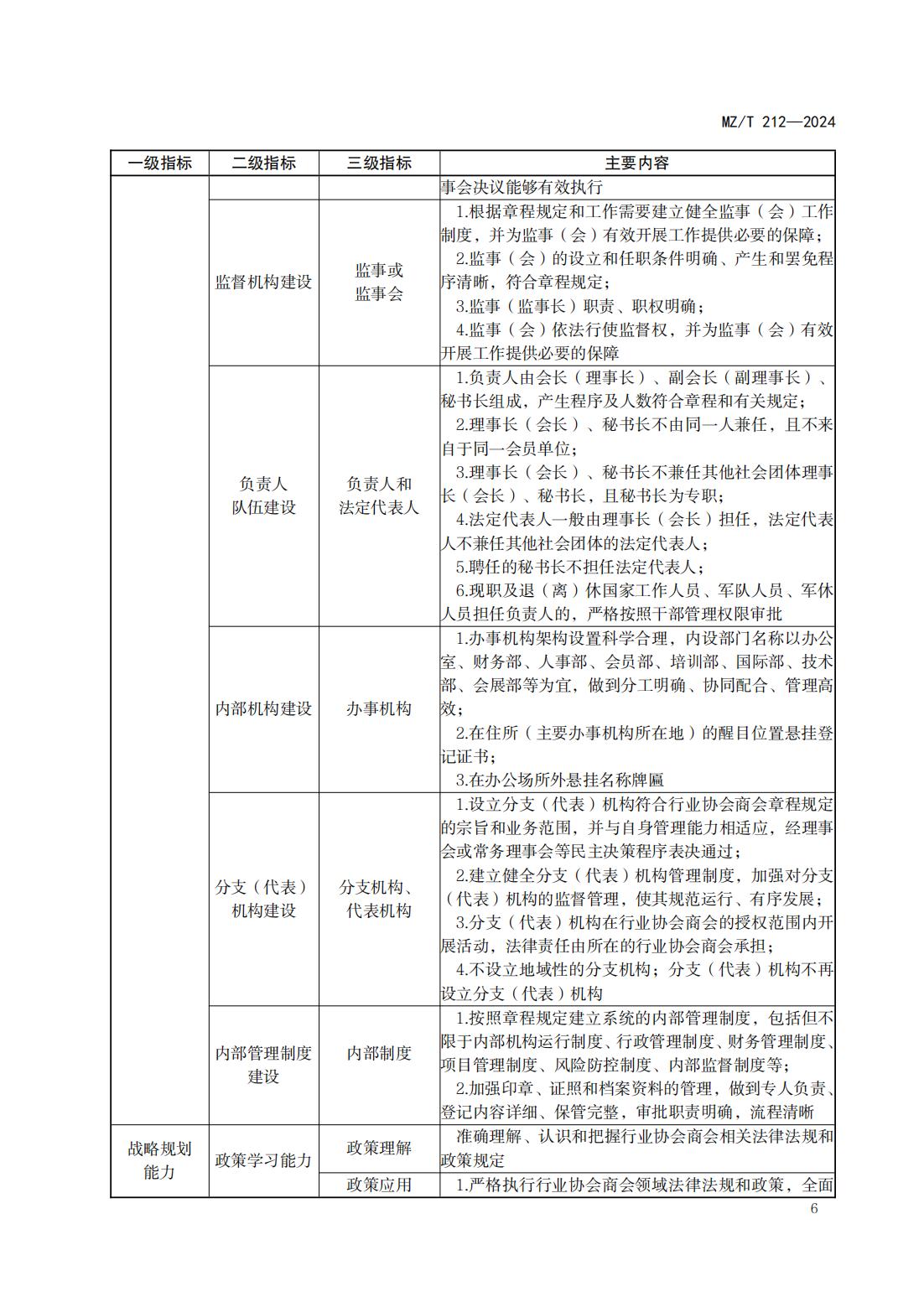 行业协会商会自身建设指南_09.jpg