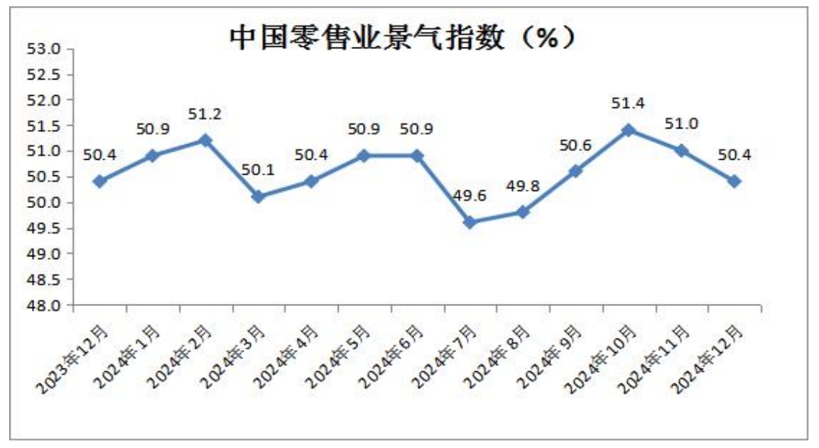 1中国零售业景气指数.png
