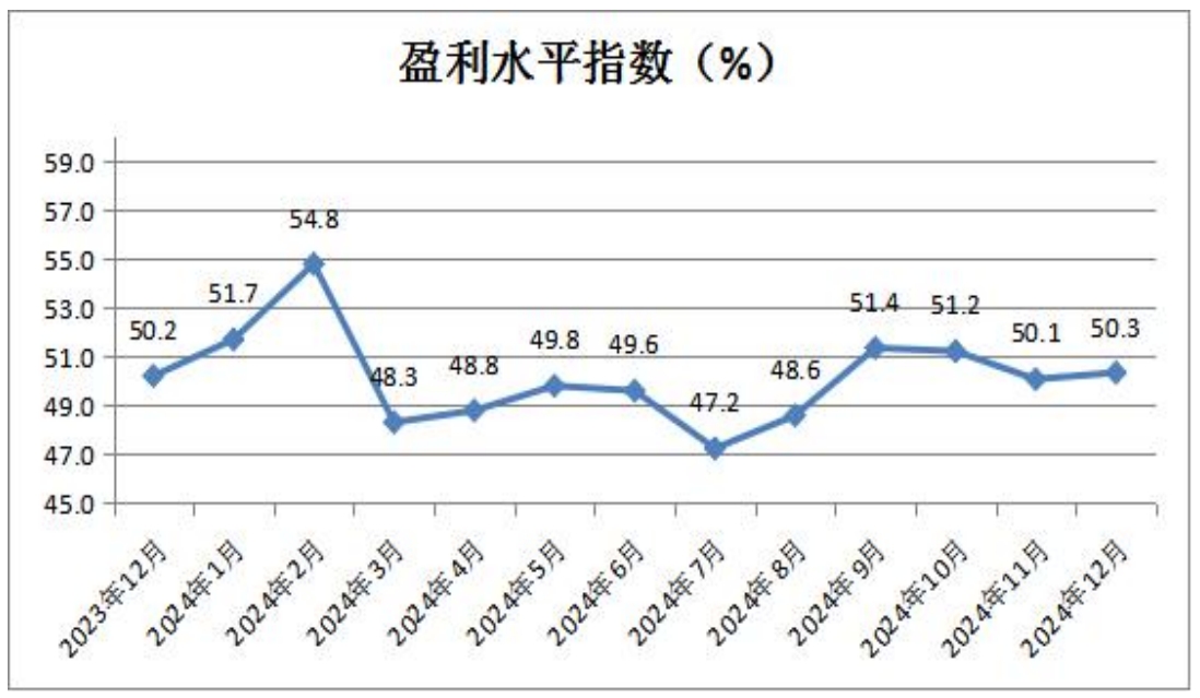 5盈利水平指数.png