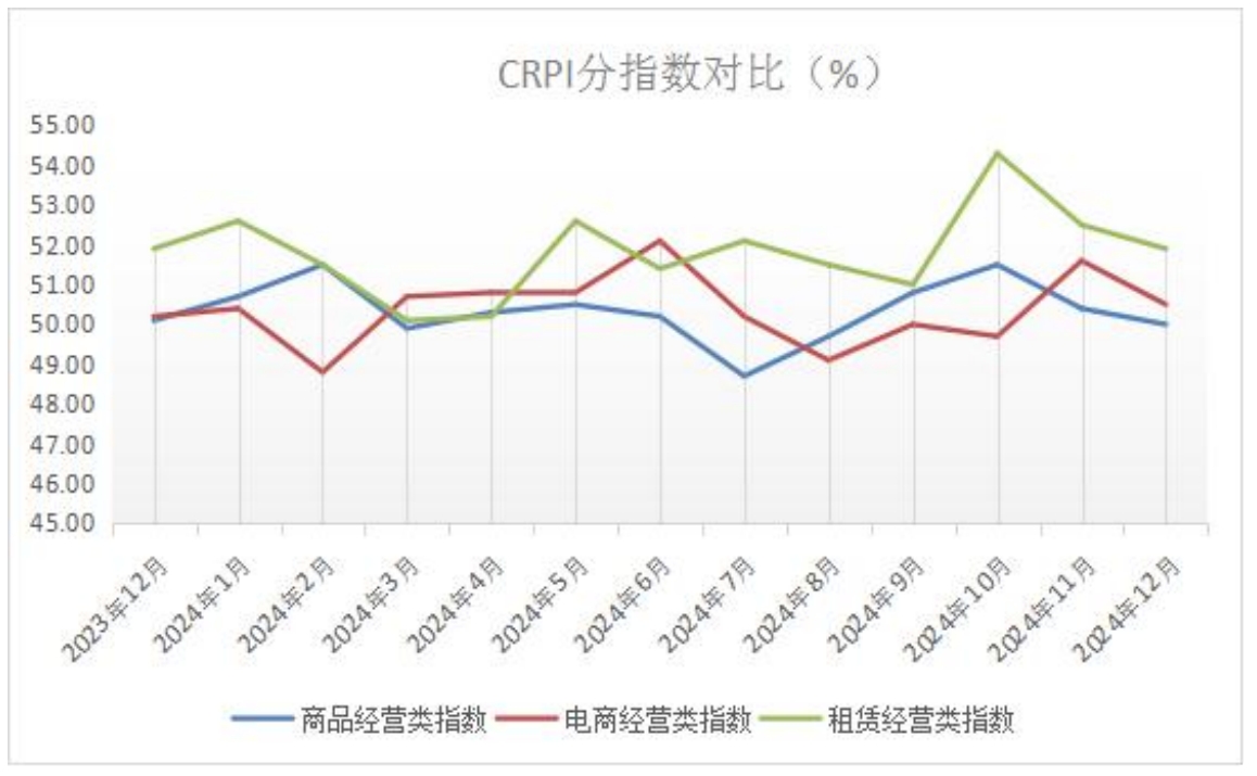 18CRPI分指数对比.png