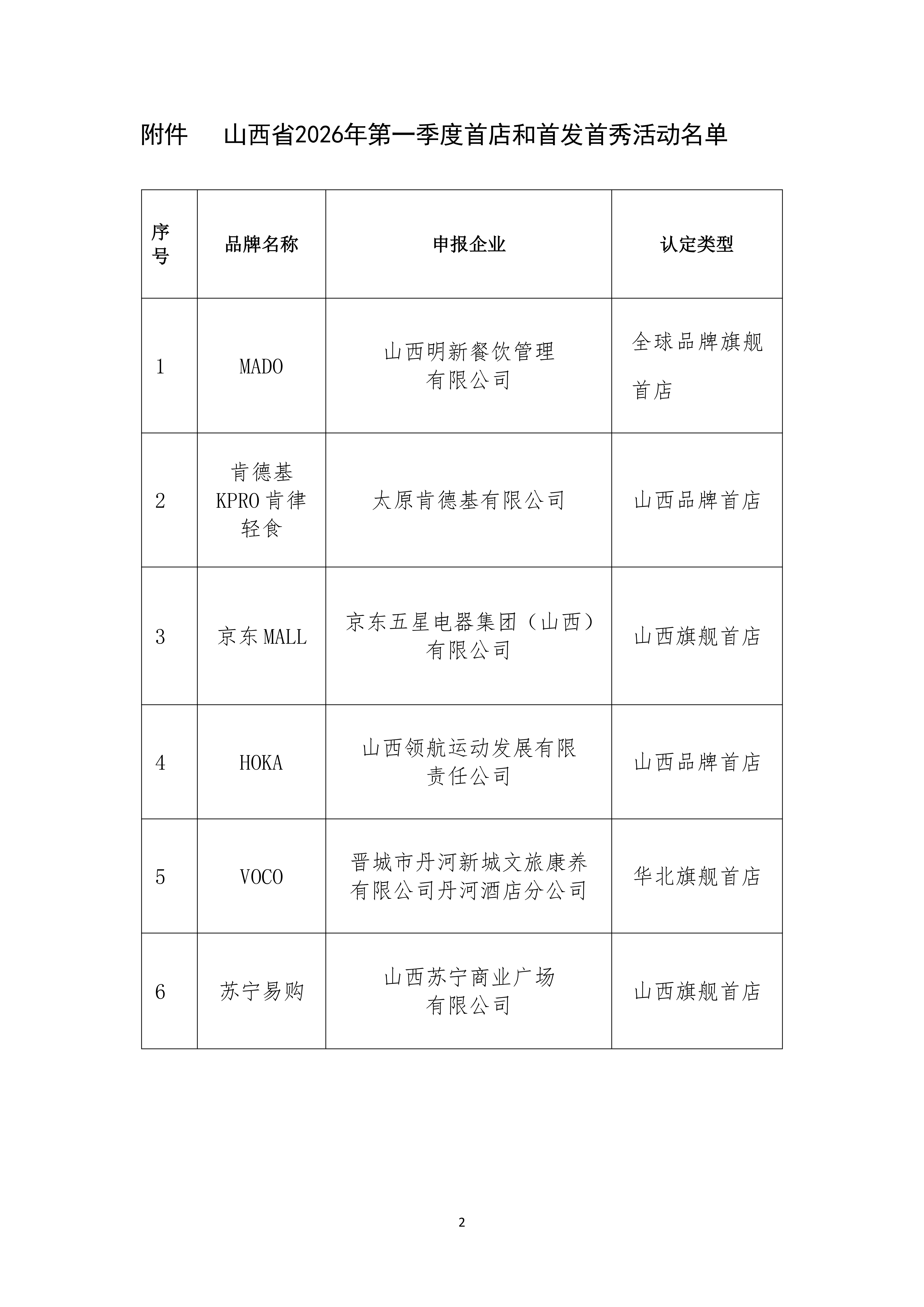 关于2026年第一季度首店和首发首秀活动认定结果公示_02.png