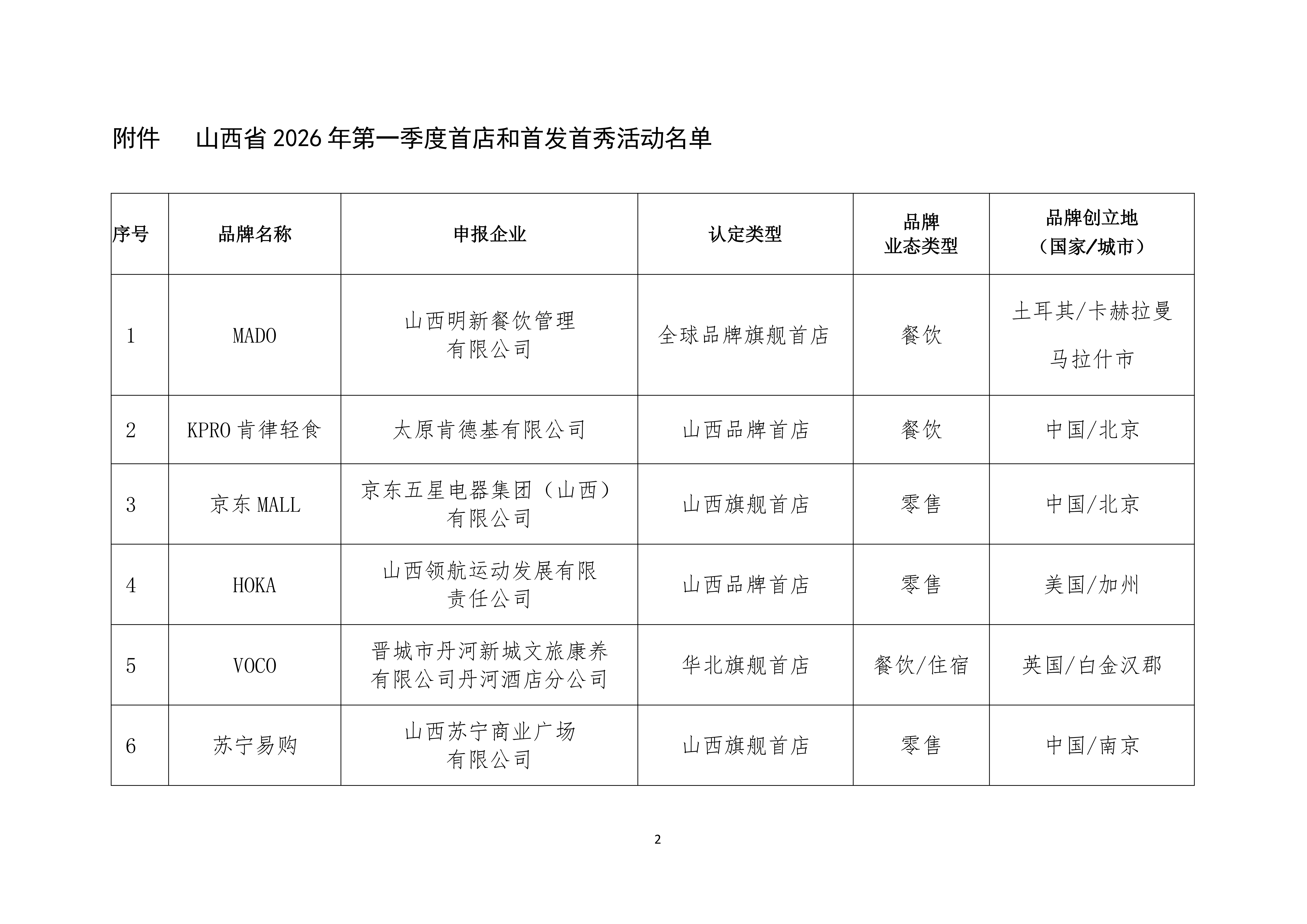 《关于山西省认定2026年第一季度首店和首发首秀活动结果的通知》_02.png