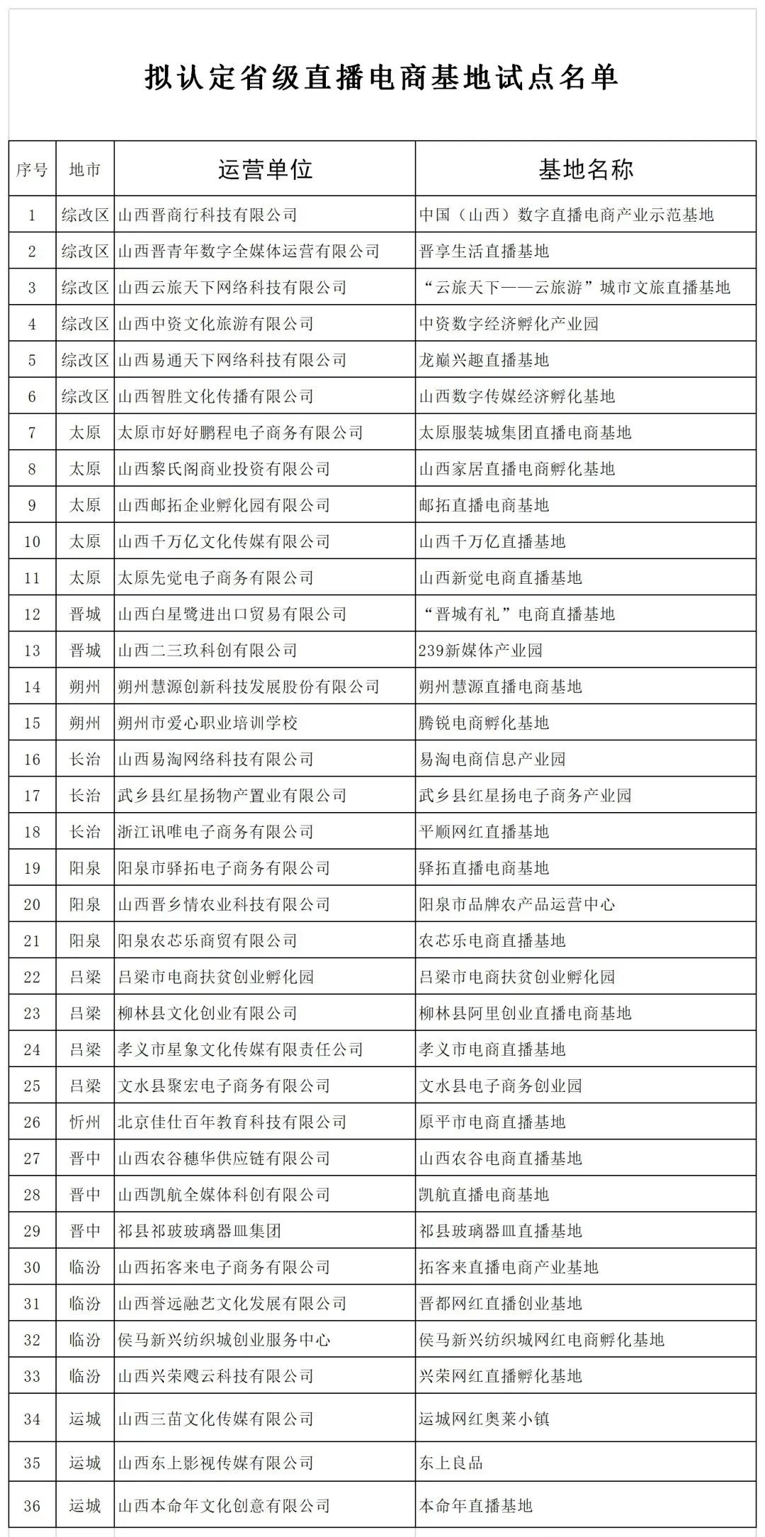 热烈祝贺我会副会长单位山西晋情行科技有限公司和常务副会长单位山西黎氏阁商业投资有限公司成功入围！(图1)