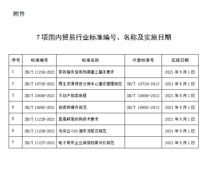 商务部公告2021年第1号 商务部批准《家政服务信用档案建立基本要求》等7项国内贸易行业标准的公告(图1)