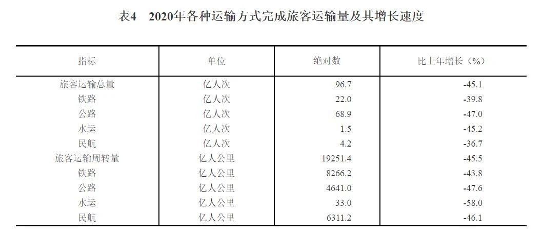 重磅！中华人民共和国2020年国民经济和社会发展统计公报(图15)