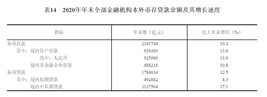 重磅！中华人民共和国2020年国民经济和社会发展统计公报(图31)