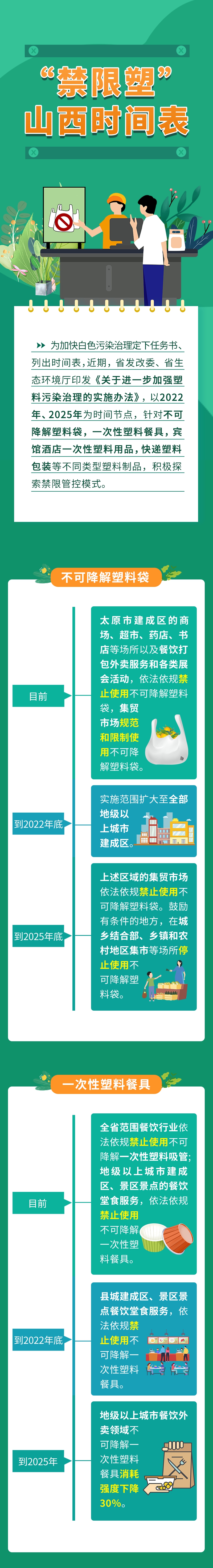 重磅！山西省出台限塑时间表——禁限塑之行，任重而道远！(图1)