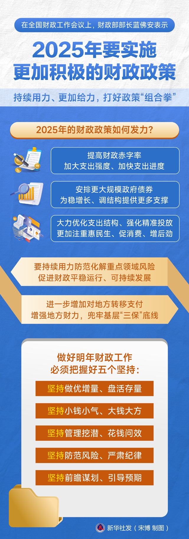 财政部：2025年要实施更加积极的财政政策_山西省零售商行业协会-山西省零售商行业协会